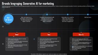 Brands Leveraging Generative AI For Marketing Generative AI Tools Usage In Different AI SS