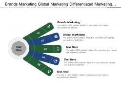 Brands marketing global marketing differentiated marketing global challenge