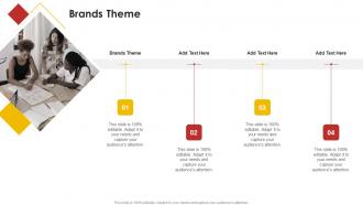 Brands Theme In Powerpoint And Google Slides Cpb