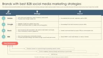 Brands With Best B2B Social Media Marketing Strategies B2B Online Marketing Strategies