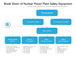 Break down of nuclear power plant safety equipment