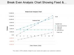 Break even analysis chart showing fixed and total costs