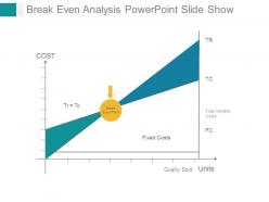 Break even analysis powerpoint slide show
