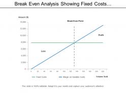 Break even analysis showing fixed costs with margin on variable costs