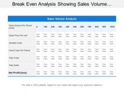 Break Even Analysis Showing Sales Volume Analysis