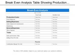 Break even analysis table showing production costs and sales