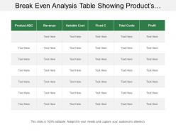 Break even analysis table showing products total costs and revenue