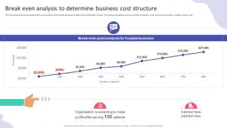 Break Even Analysis To Determine Business Cost Hospital Startup Business Plan Revolutionizing