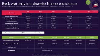 Break Even Analysis To Determine Business Cost Structure Bread Bakery Business Plan BP SS