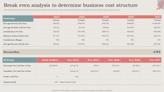 Break Even Analysis To Determine Business Cost Structure Ideal Image Medspa Business BP SS