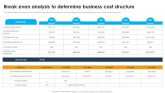 Break Even Analysis To Determine Business Custom Apparel Printing Business Plan BP SS
