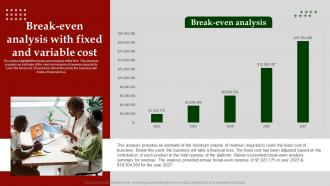 Break Even Analysis With Fixed And Variable Computer Software Business Plan BP SS Analytical Idea
