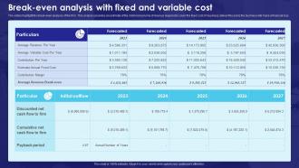 Break Even Analysis With Fixed And Variable Cost Bank Business Plan BP SS