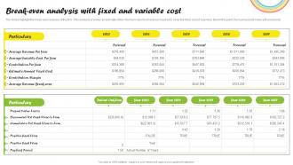 Break Even Analysis With Fixed And Variable Cost Daycare Start Up Business Plan BP SS