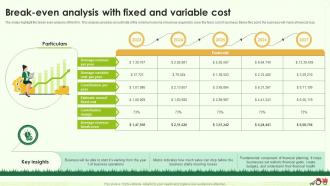 Break Even Analysis With Fixed And Variable Cost Farming Business Plan BP SS