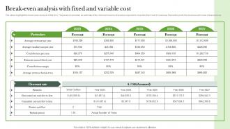 Break Even Analysis With Fixed And Variable Cost Landscaping Business Plan BP SS