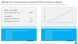 Break Even Assessment Insurance Agency Financial Plan