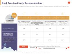 Break even load factor scenario analysis total ppt powerpoint presentation guidelines