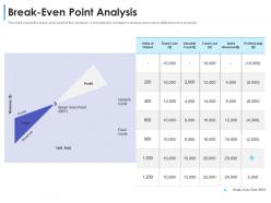 Break even point analysis convertible debt financing ppt clipart
