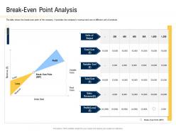 Break Even Point Analysis Convertible Securities Funding Pitch Deck Ppt Powerpoint Styles