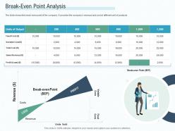 Break even point analysis early stage funding ppt topics