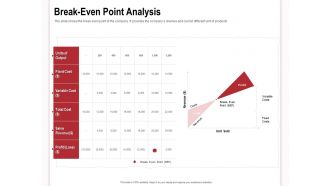 Break even point analysis variable cost ppt powerpoint presentation templates