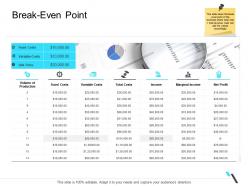 Break even point business operations management ppt template