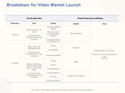 Breakdown for video market launch ppt powerpoint presentation display
