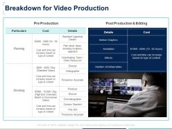 Breakdown for video production planning ppt powerpoint presentation slides format