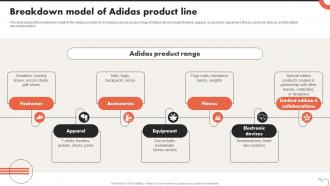 Breakdown Model Of Adidas Product Line Critical Evaluation Of Adidas Strategy SS