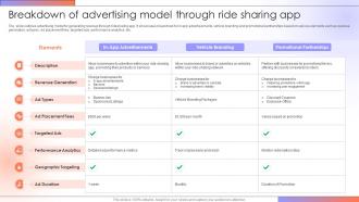 Breakdown Of Advertising Model Step By Step Guide For Creating A Mobile Rideshare App