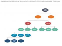 Breakdown of behavioral segmentation powerpoint slide presentation examples
