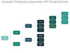 Breakdown of behavioral segmentation ppt sample download
