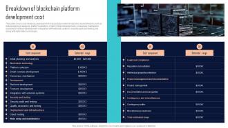 Breakdown Of Blockchain Platform Development Cost Comprehensive Evaluation BCT SS