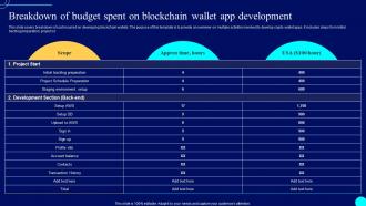 Breakdown Of Budget Spent On Comprehensive Guide To Blockchain Wallets And Applications BCT SS