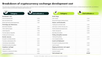 Breakdown Of Cryptocurrency Exchange Development Cost Ultimate Guide To Blockchain BCT SS