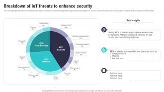 Breakdown Of IoT Threats To Enhance Security IoT Security And Privacy Safeguarding IoT SS
