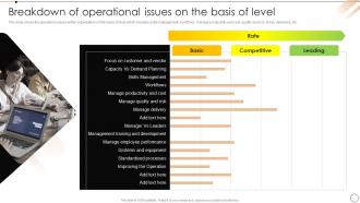 Breakdown Of Operational Issues On The Basis Of Level Redesign Of Core Business Processes