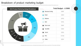 Breakdown Of Product Marketing Budget Product Marketing To Shape Product Strategy