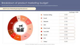 Breakdown Of Product Marketing Budget Strategic Product Marketing Elements