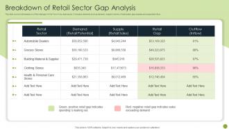 Breakdown Of Retail Sector Gap Analysis