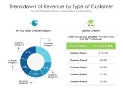 Breakdown of revenue by type of customer