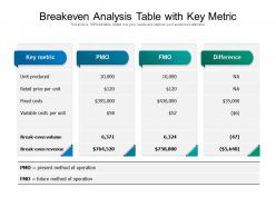 Breakeven analysis table with key metric