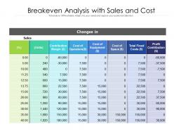 Breakeven analysis with sales and cost
