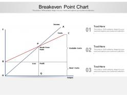 Breakeven point chart