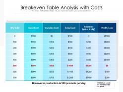 Breakeven table analysis with costs