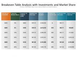 Breakeven Table Analysis With Investments And Market Share