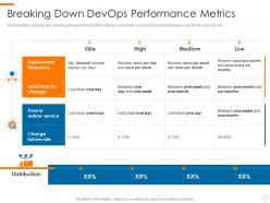 Breaking Down DevOps Overview Benefits Culture Performance Metrics Implementation Roadmap