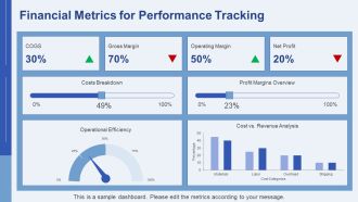 Breaking Down Production Costs For Profitability PPT Template AT Impressive Ideas