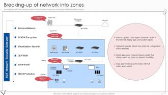 Breaking Up Of Network Into Zones Digital Transformation Of Operational Industries